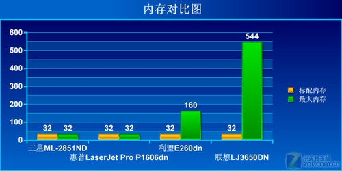 这面还是那面?双面打印机横向评测