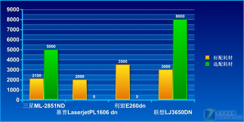 这面还是那面?双面打印机横向评测