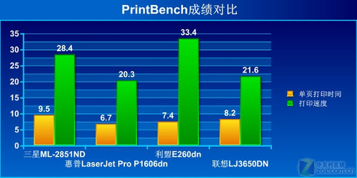 这面还是那面?双面打印机横向评测