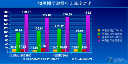 这面还是那面?双面打印机横向评测