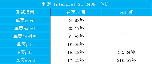 植树节谈环保 绿色一体机利盟S408评测
