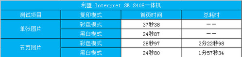 植树节谈环保 绿色一体机利盟S408评测
