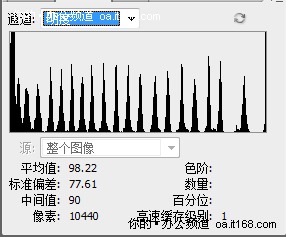 复印功能丰富 不同模式有不同偏向